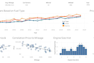create interactive tableau dashboard