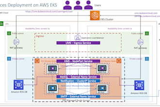 set up and manage your kubernetes cluster on AWS eks