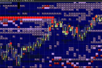 build algo trading bots for ninjatrader or ib