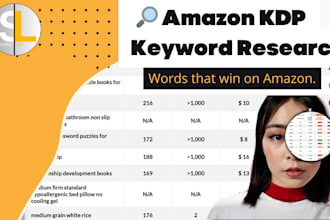 research profitable keywords and niches for your amazon KDP book