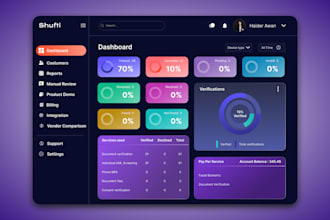 design dashboard, web app, CRM and admin board UI