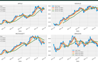 build ai retail driven demand forecasting llama3 bot,zbrain ai anomaly detection