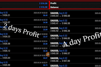 provide profitable forex trading bot, forex bot, trading ea, forex trading bot