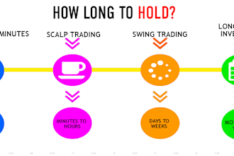 be your crypto bitcoin scalping , swing , day trading strategy mentor and coach