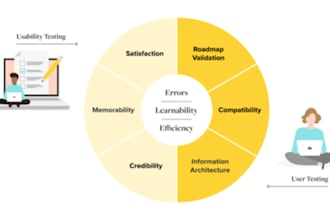do app testing and website testing,QA,iphone,ipad,and android user testing