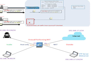 dos, zone protection, packet buffer flow