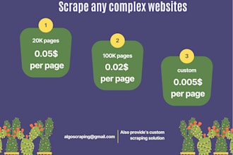 scrape real estate data from zillow, realtor, and similar websites