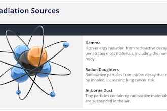 design engaging elearning  courses in articulate storyline