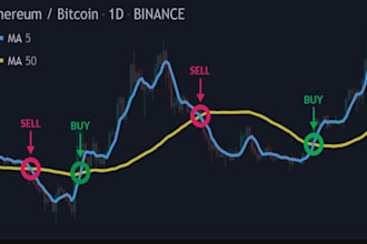build custom binance trading bot, ai binance trading bot, bybit trading bot