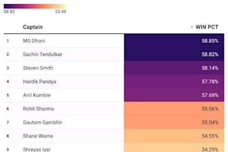 provide data analysis and cricket performance insights using power bi and excel