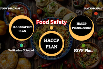 create a full haccp plan, food safety plan, fsvp plan, checklists