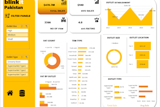 create excel graph, charts , pivot table and interactive dashboard