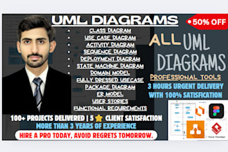 design uml, java, class diagram, sequence, use case diagrams, erd,srs and report
