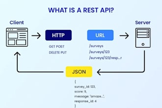 develop laravel rest apis with crud and docs