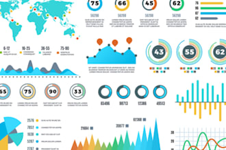 create insightful dashboards and reports with power bi and tableau