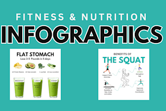 design health, nutrition and fitness infographics on canva