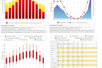 provide weather data and climate analysis for any location