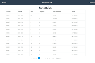do asp net core web apis, asp net mvc, angular, react
