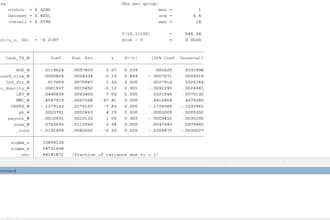 assist you in quantitative panel data regression analysis using stata