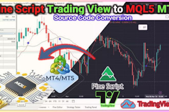 code pine script tradingview strategy to ninjatrader thinkorswim ctrader mt5 mt4