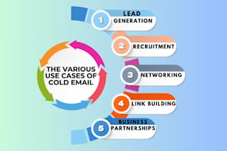 german lead generation, email marketing campaigns cold email outreach bulk blast