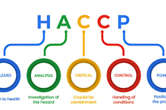 make haccp plan , haccp and food safety plans, procedures, record keeping forms