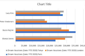 create ms excel custom reports, dynamic dashboards and interactive analytics