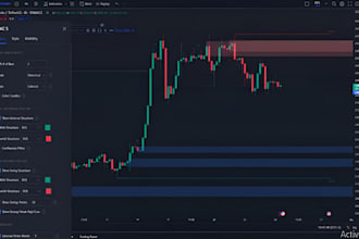 convert pine script strategies from tradingview into a powerful forex ea