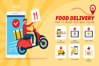 develop food delivery complete system with admin panel
