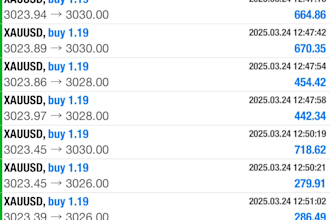 provide forex trading bot, forex bot, trading bot, forex trading, forex robot