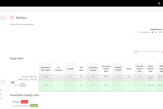 build and automate your cicd pipeline for seamless deployments