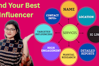 give you best influencer list,research as per your nich