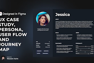 create UX case study, persona, user flow and journey map