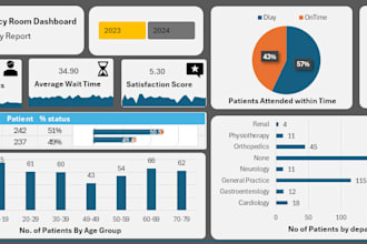 make excel and google sheets dashboards, graph, pivot table