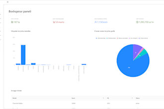 a business management website to track sales and inventory