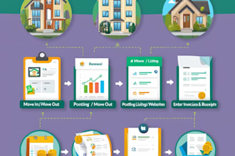streamline your workflow, using appfolio, rentvine, buildium, and propertyware