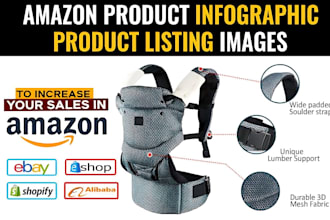 create high converting amazon listing images, infographics, and product visuals