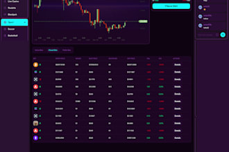 build stock, forex and crypto trading platforms with crm