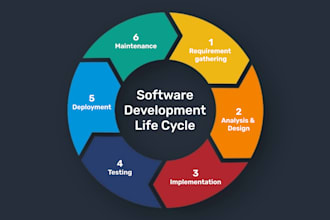 develop asp dot net core and mvc web application with sql databases