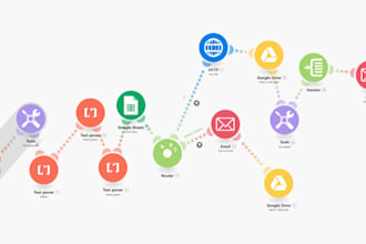 design and implement end to end automated workflows with various tools