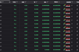 hit 90m pump fun mc telegram promotion to 10x pump fun investors reach pumpswap