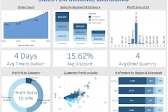build KPI dashboards and automate reporting with alteryx and tableau