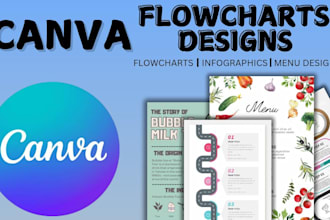 design anva editable personal infographics flowcharts graphs canva presentation