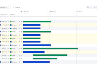 create jira plan to help you visualize project timelines