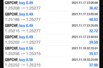 manage your mt4, mt5 account with proper risk management, account management