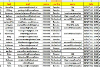 deliver fresh live forex lead, crypto lead, kucoin lead, binance lead, coinbase