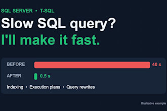 write and optimize tsql queries and stored procedures for sql server