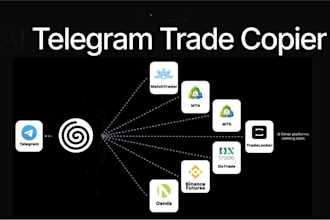 create reliable telegram trade copier telegram copier for mt4 mt5