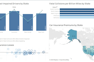 create interactive power bi and tableau dashboards