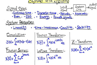 teach signals and systems, digital signal processing, control systems